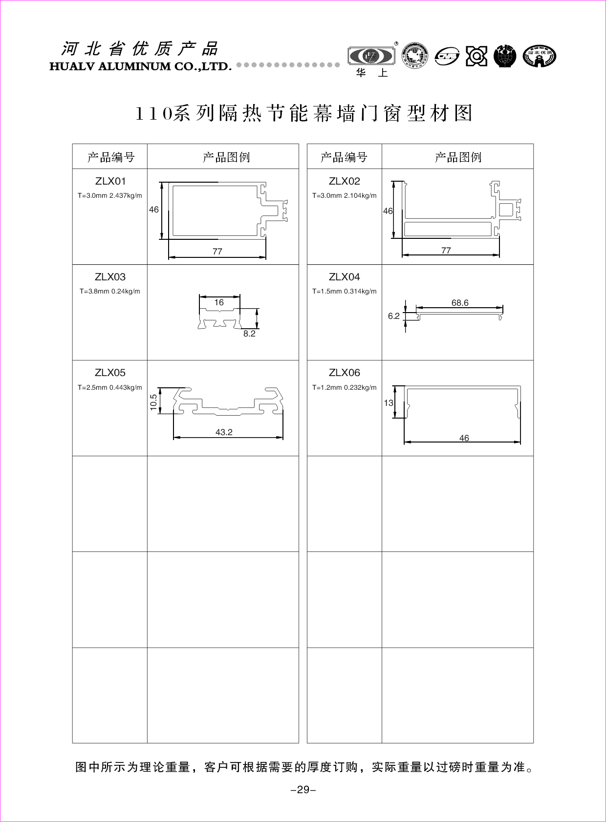 110系列隔熱節能幕墻門窗型材圖